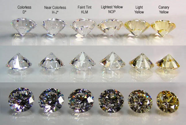 Understanding the Grading System for Lab Grown Diamonds